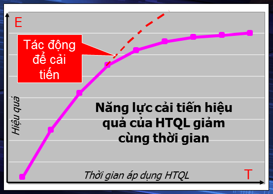 Công cụ cải tiến nâng cao hiệu quả áp dụng HTQL